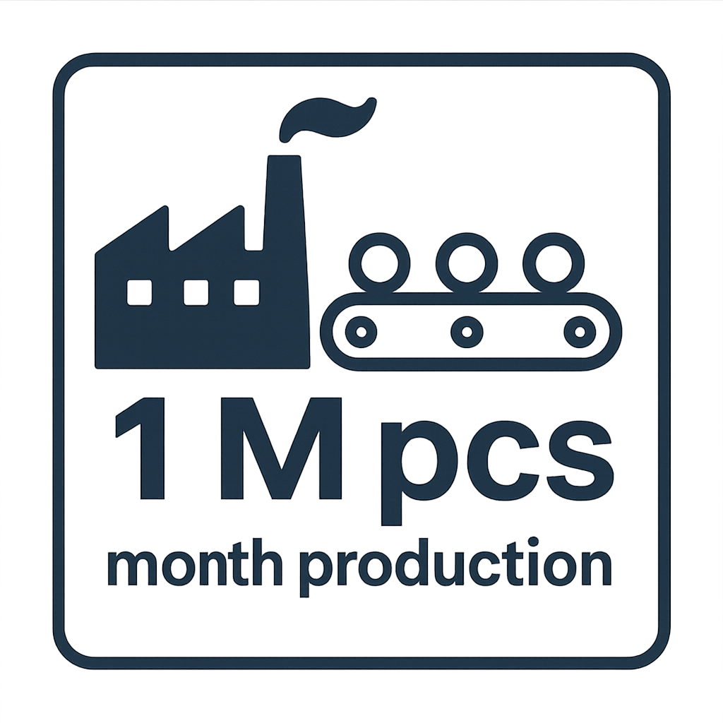 PCS/Month Production